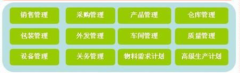 家具行業(yè)erp管理軟件哪家做的比較好呢？
