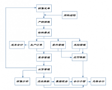 機(jī)械制造erp的廠家有哪些？