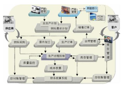 機(jī)械erp軟件都有哪些？有哪些好用erp軟件呢？