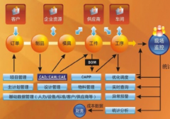 有沒有好一點(diǎn)的模具ERP管理軟件？模具廠如何實(shí)施ERP？
