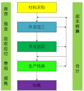 五金行業(yè)ERP有什么好的選擇？