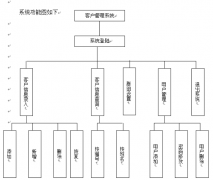 免費(fèi)的客戶管理軟件怎么樣？安全嗎？