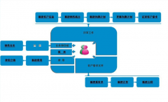 客戶管理軟件的好處是什么？