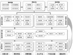 客戶管理軟件的作用有哪些？？