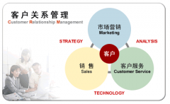 客戶關(guān)系管理軟件能幫助企業(yè)解決什么問題？