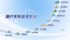 客戶管理軟件下載哪些好？（誰知道客戶管理軟件下載哪些好？）