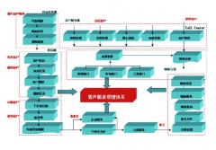 客戶管理系統(tǒng)軟件具體做什么的？