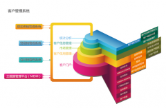 求一款客戶信息管理軟件?。。?！