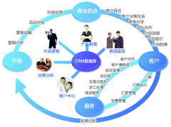 誰(shuí)知道哪里有客戶管理系統(tǒng)免費(fèi)版??？