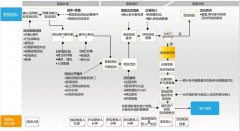 有哪些客戶資料管理軟件比較好用的？