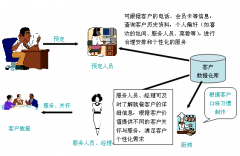 “客戶管理軟件”哪種比較好用？？？