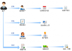 有什么好用的客戶管理系統(tǒng)軟件嗎？