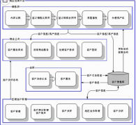 好的客戶管理系統(tǒng)有哪些？