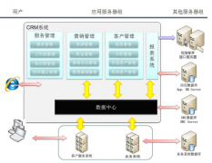 客戶關(guān)系管理軟件怎么選擇？