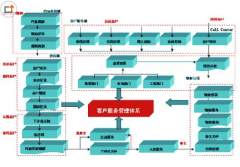 哪里有免費(fèi)的客戶管理軟件？
