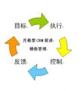 有沒有免費的個人用的客戶管理軟件？