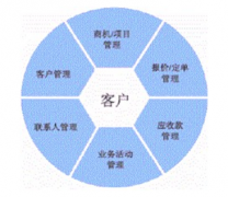 中小企業(yè)客戶管理軟件哪個公司的好？