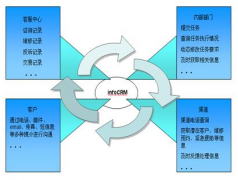 急求免費的客戶管理軟件！??！