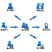 求推薦一款免費客戶管理軟件！