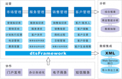 中小企業(yè)客戶管理軟件如何選擇？