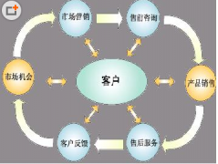 求一個免費(fèi)實(shí)用的客戶管理軟件?。。?>
            </a>
        </div>
        <h4 class=
