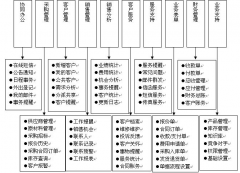 急求好用的免費(fèi)使用的客戶管理軟件！！