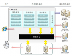 最好的免費(fèi)客戶管理軟件？