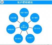 有永久免費(fèi)升級版的客戶管理軟件嗎？