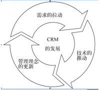 什么是客戶關(guān)系管理系統(tǒng)？