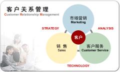 外貿(mào)客戶管理軟件哪些比較實(shí)用的？