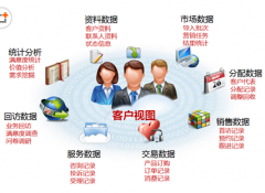 客戶管理軟件真的有用？那些軟件比較好?。?>
                    </a>
                </div>
                <div   id=