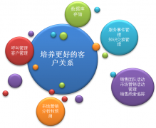 有什么免費(fèi)好用的CRM客戶關(guān)系管理軟件嗎？現(xiàn)在的軟件好多啊