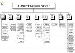 求一個(gè)好用的客戶管理軟件（破解版的）？