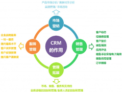 請(qǐng)問(wèn)客戶檔案管理系統(tǒng)哪個(gè)好?