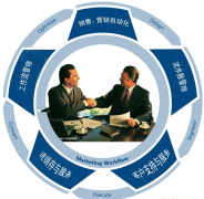 什么是客戶資源管理系統(tǒng)？哪種好？