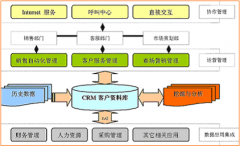外貿(mào)客戶管理軟件都有什么不錯(cuò)呢？