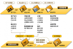 你用過客戶管理軟件么？你感覺最好用的是哪個呢？