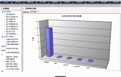 免費(fèi)的客戶管理軟件哪款最好用？