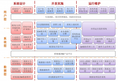 客戶關(guān)系管理系統(tǒng)的作用有哪些？