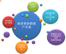 求推薦~汽車客戶管理系統(tǒng)，希望對(duì)客戶能夠隨時(shí)查詢當(dāng)前的情況。