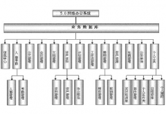 有免費(fèi)的OA辦公系統(tǒng)軟件嗎？