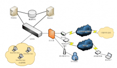 免費(fèi)oa辦公系統(tǒng)下載真的有嗎？求下載地址