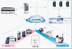 哪家的oa辦公系統(tǒng)可以免費(fèi)試用？