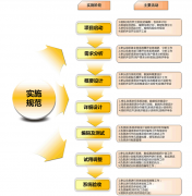 什么OA辦公系統(tǒng)比較好用？