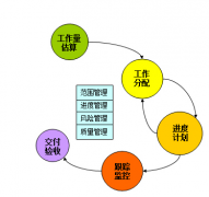 軟件項目失敗的原因主要有哪兩個原因？