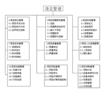 簡單易用的項目管理軟件，可跟蹤項目信息，計劃，任務(wù)？