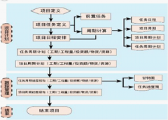 項目管理軟件用哪一個好一些?。?>
                    </a>
                </div>
                <div   id=