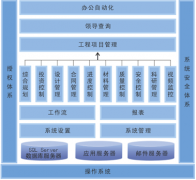 軟件項目管理與一般項目管理的區(qū)別是什么？