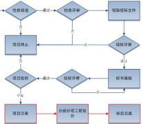 軟件項(xiàng)目管理需要注意哪些方面？