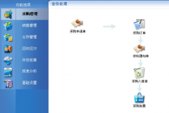 軟件項(xiàng)目管理是什么？